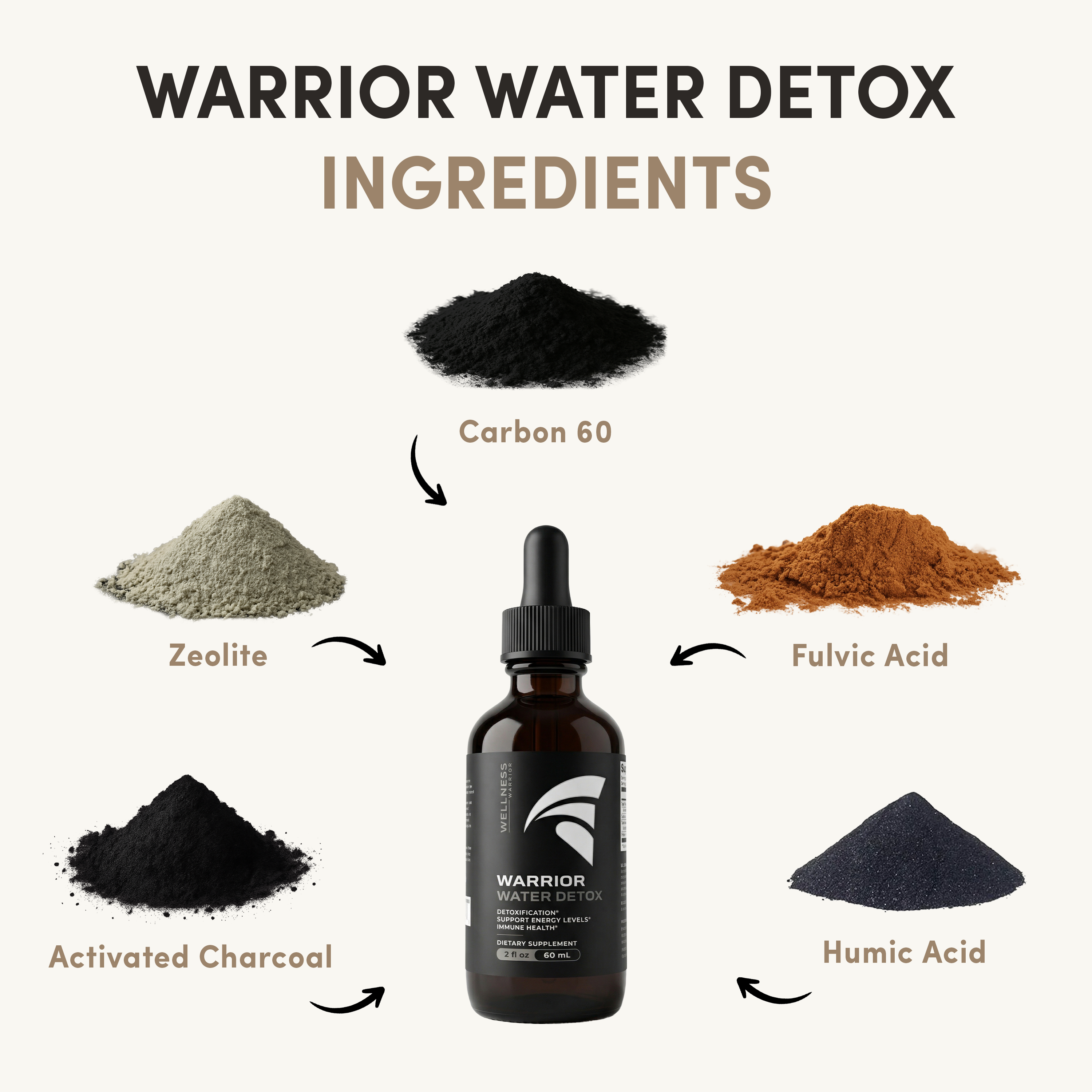 Warrior Water Ritual Set